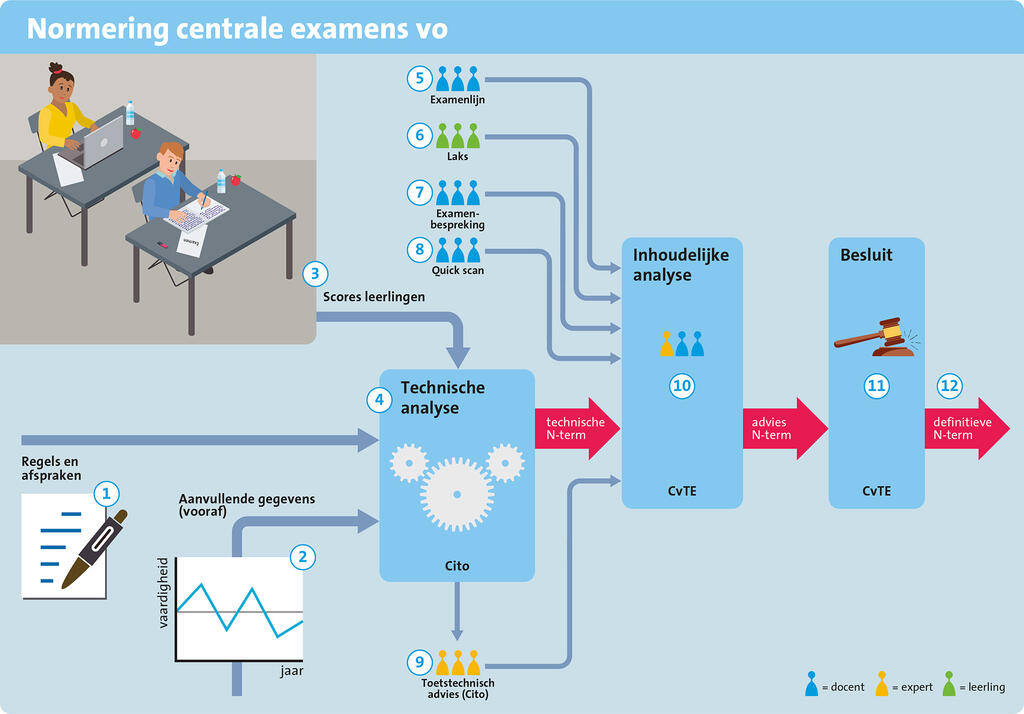 N-term | 2023 | Examenblad.nl