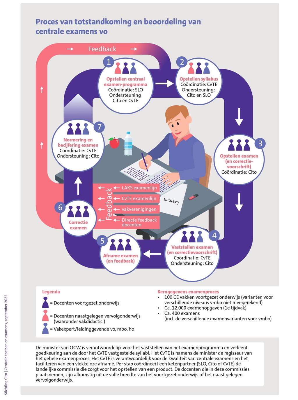 Examencyclus | 2024 | Examenblad.nl